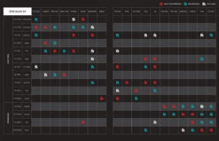 Megabass Orochi XX Casting Rods -Rapala Store 2019 07 23 12 34 51 Orochi XX Dropbox