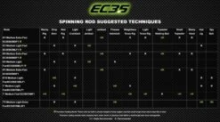 Eagle Claw EC3.5 Pro Series Bass Spinning Rods 9 Eagle Claw EC3.5 Pro Series Bass Spinning Rods -Rapala Store EC3.5Chart cropped scaled