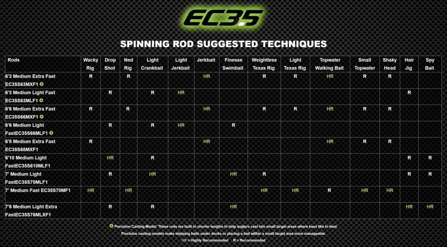 Eagle Claw EC3.5 Pro Series Bass Spinning Rods 5 Eagle Claw EC3.5 Pro Series Bass Spinning Rods - Image 5